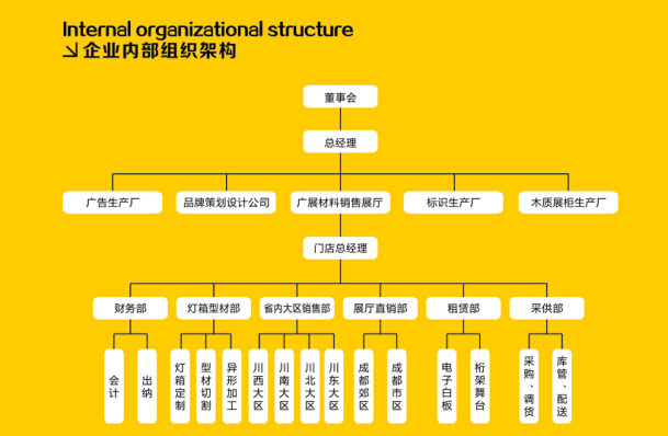 四川型材燈箱