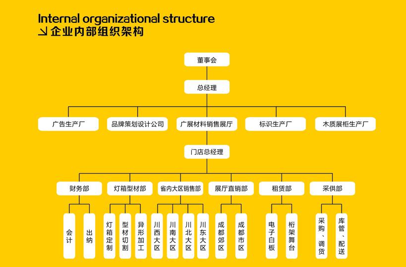 成都燈箱型材